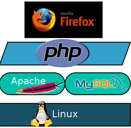 Linux Applications Development