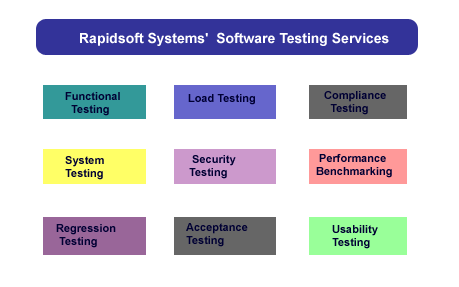 Description: Testing Software